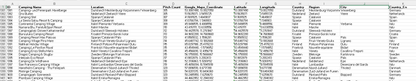 Complete dataset EV Laadpalen overzicht Europese Campings