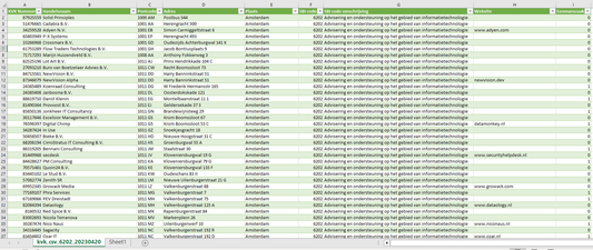 KVK data SBI code 6202 Advisering en ondersteuning op het gebied van informatietechnologie - 2023 Q1